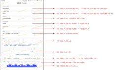 关于TP钱包上的头像费用和