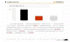TP钱包币数量未显示金额的