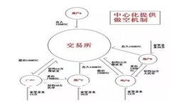 区块链的币是如何产生的